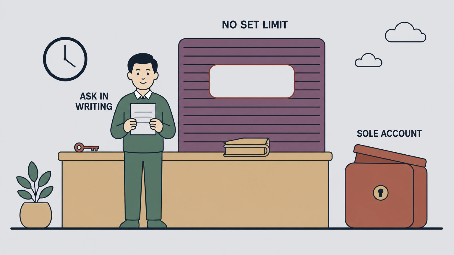 Flat vector illustration of a person standing front-on at a bank counter holding a folded letter, labelled ASK IN WRITING, with a closed shutter and a blank plaque behind the counter labelled NO SET LIMIT, and a locked strongbox standing to the right labelled SOLE ACCOUNT.