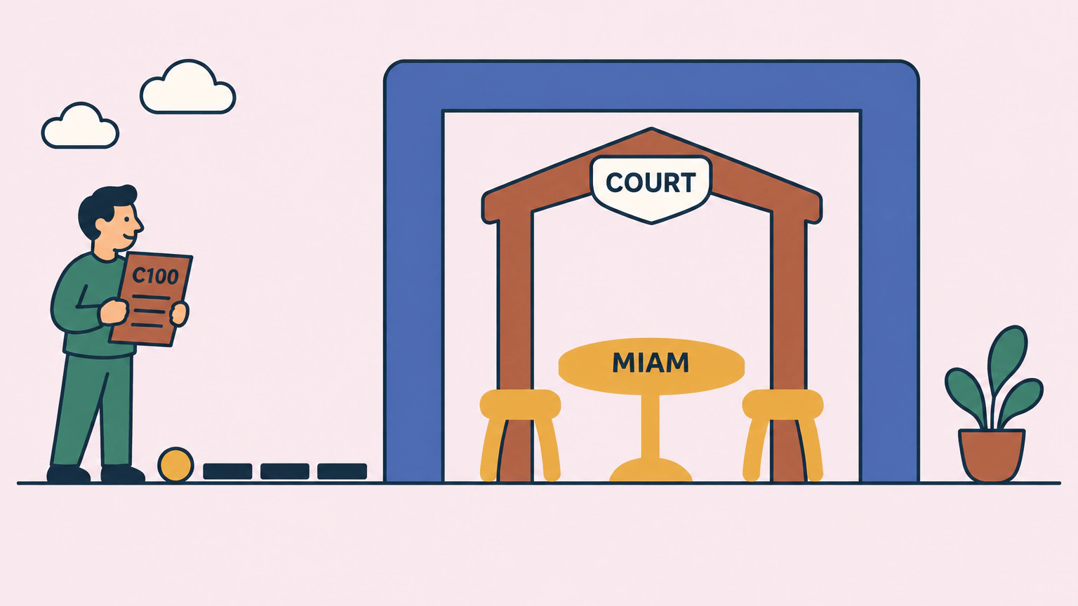 Flat illustration of a parent holding a folded form marked C100, standing on a path towards a large doorway. A small round meeting table marked MIAM blocks the opening, and a smaller doorway with a shield marked COURT stands further back.