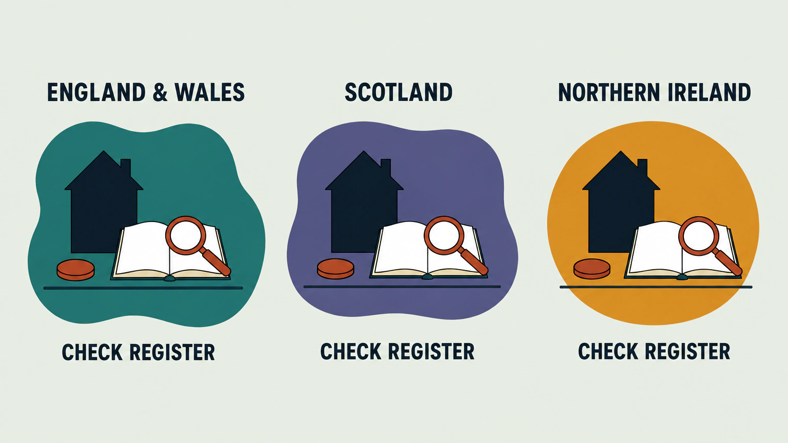 Flat vector infographic showing three separate rounded territories for England and Wales, Scotland and Northern Ireland, each with a small house and a reminder to check the register for that nation.