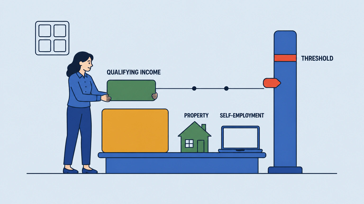 Flat vector illustration of a woman stacking two income blocks, one carrying a small house and one a laptop, beside a tall gauge column whose single coral marker bar shows the qualifying income threshold.