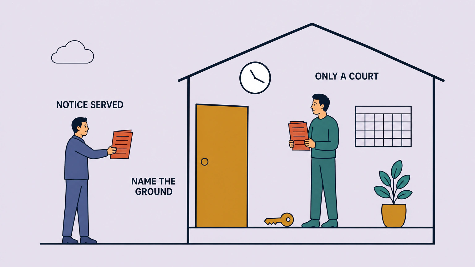 Flat illustration of a tenant standing inside their home holding a notice, with the landlord outside the closed front door holding an identical notice. Short labels read NOTICE SERVED, NAME THE GROUND and ONLY A COURT.