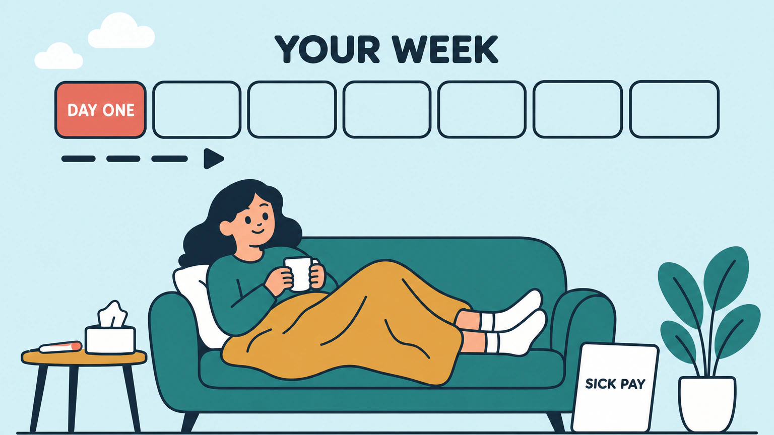 A person resting on a sofa under a blanket, holding a mug, below a row of seven blocks headed YOUR WEEK in which only the first block, labelled DAY ONE, is filled in, with a card reading SICK PAY propped against the sofa.